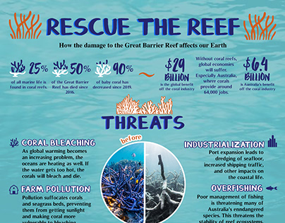 Great Barrier Reef Infographic