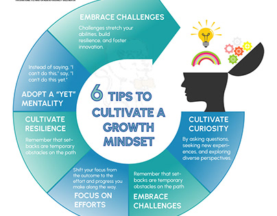 6 Tips to Cultivate Growth Mindset