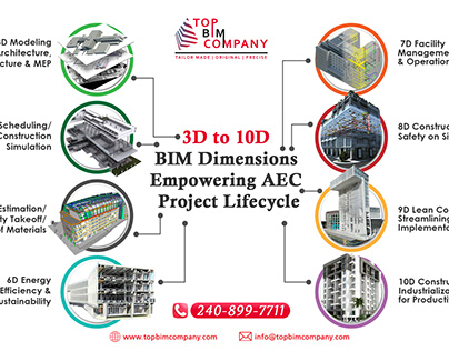 3D to 10D BIM Dimensions Empowering AEC Project