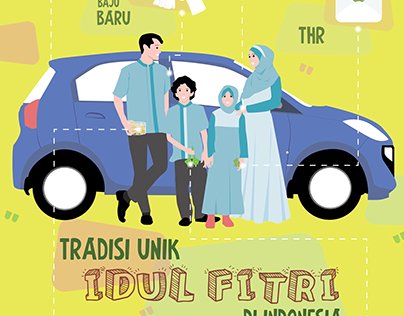 Tradisi Unik Idul Fitri Di Indonesia