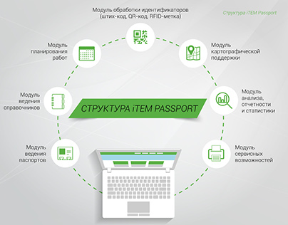 System iTEM Passport