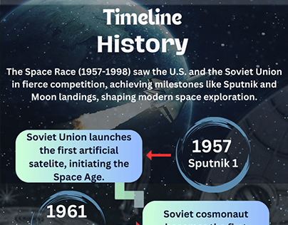Timeline History of Space Race