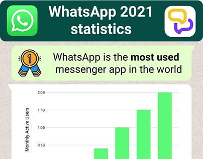WhatsApp 2021 Statistics