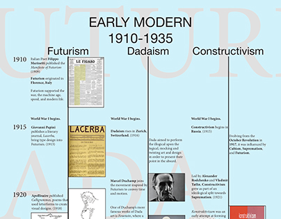 History of Graphic Design: Timeline Poster/22 Questions