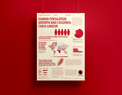 Overpopulation and child labour (information design)
