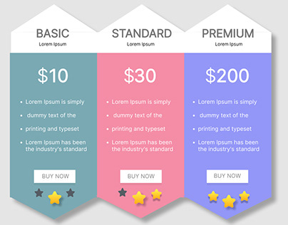 Pricing and Profile