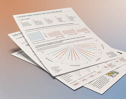 Project thumbnail - Liceo Berchet Infographics + Slides