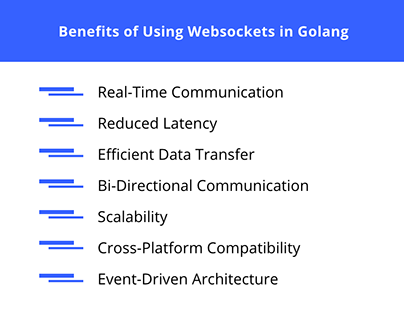 Power of Websockets in Golang