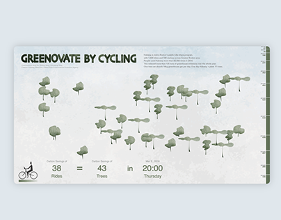 Greenovate by Cycling - Data visualization