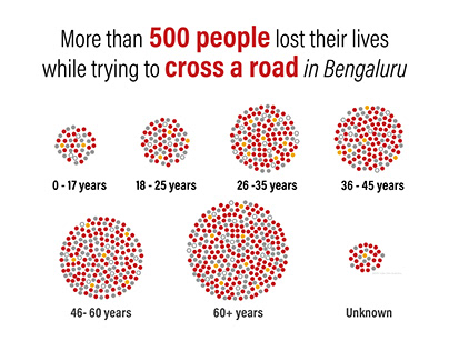 Road Safety Data Visualisation