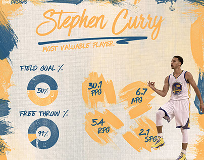 Stephen Curry MVP Infographic
