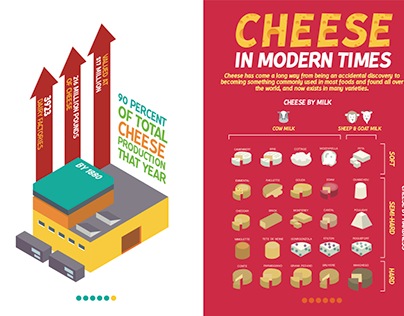 Infographic Project- Cheese