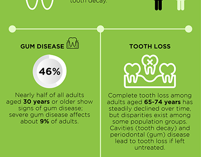 Oral Health Problems in Adults