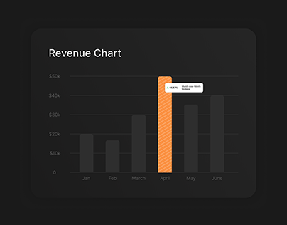 Revenue Chart / Element