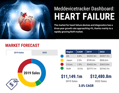 Infographic: Heart Failure