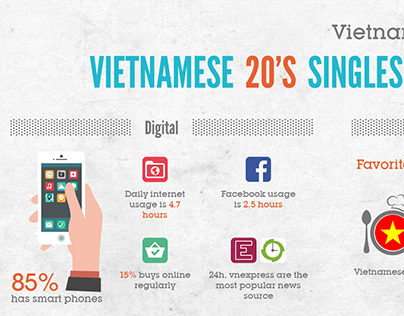 VN Youth Lifestyle - infographic