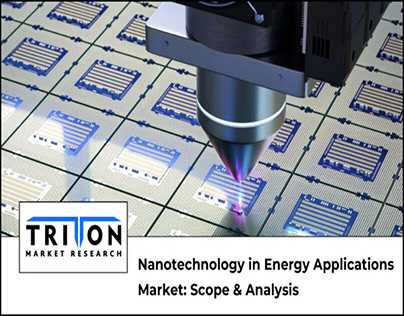 Nanotechnology in Energy Applications Market