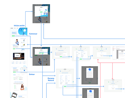 Diseño UX UI Plataforma Web - Responsive