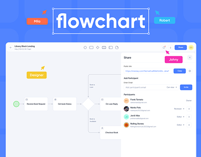 Flowchart / new design