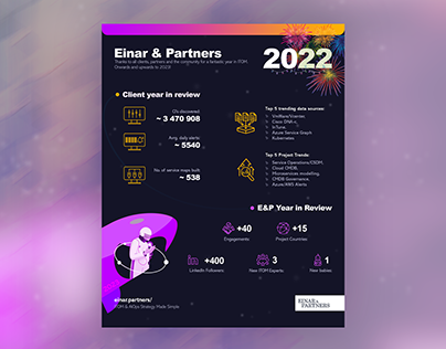Einar & Partners 2022 Review Infographic Design