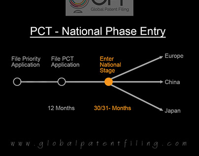 How to File National Phase Application in India?