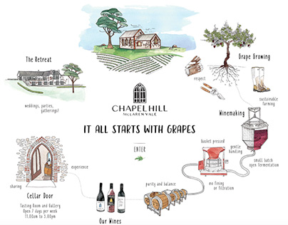 Beth-Emily for Chapel Hill Wine McLaren Vale