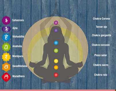 THE CHAKRAS - INFOGRAPHIC