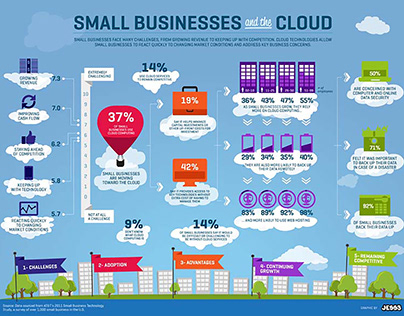 AT&T: Small Business Survey Infographics