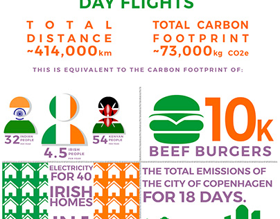 Carbon Cost of Irish Politicians Flying to US