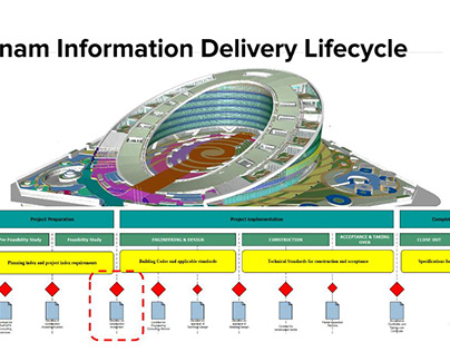 BIM Manager Lesson - Information Delivery Lifecycle