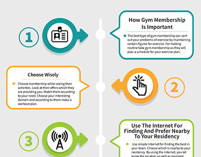 How Can You Make Gym Membership Productive?