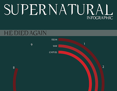 Supernatural Infographic