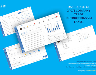 Dashboard of trade instructions via faxes