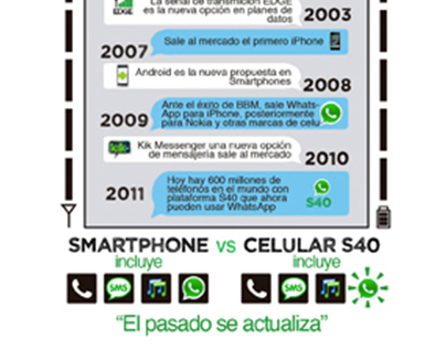 Messaging: Nokia Infographic