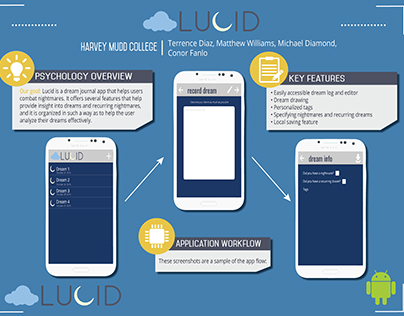 Lucid App Logo and Functionality Poster
