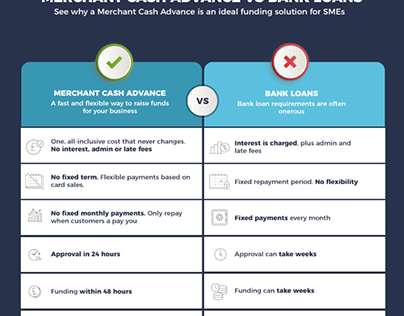 Merchant Cash Advance vs Bank Loans