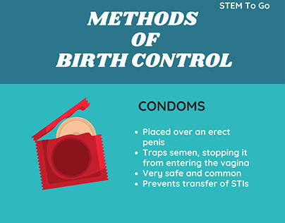 Methods of Birth Control