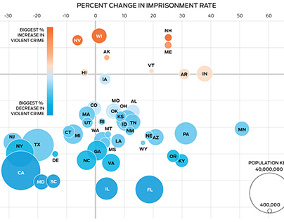 Imprisonment Rate vs. Violent Crime Rate