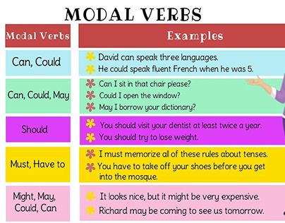 Modals in English Grammar