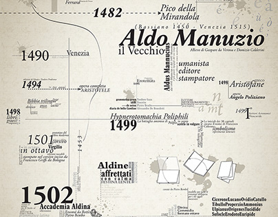 Aldo Manuzio Bold Condensed