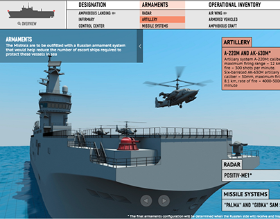 The Mistral-Class Helicopter Carrier