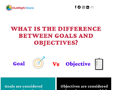 What is the difference between Goals and Objectives?