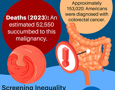 The Imperative of Colorectal Cancer Screening