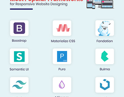 Most Popular Frameworks for Responsive Website Designin
