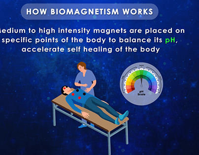 Body's Magnetic Field: Can It Heal You?