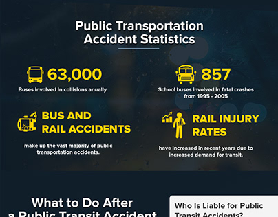 Public Transportation Accident Awareness
