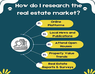Real Estate Essential Market Research