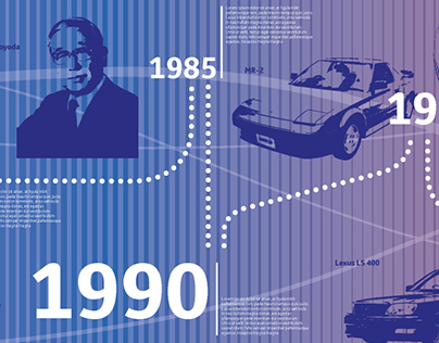 Toyota Heritage Timeline