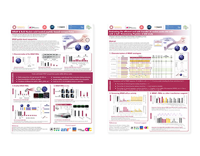 Posters - “European Peptide Symposium"