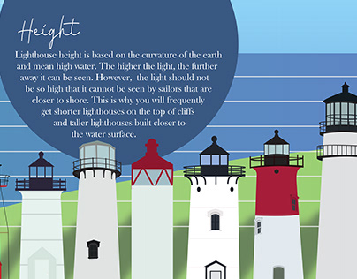 Cape Cod Lighthouse Exhibit & App